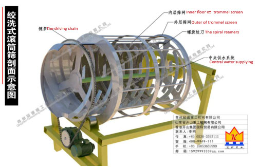 滾筒洗沙機(jī)