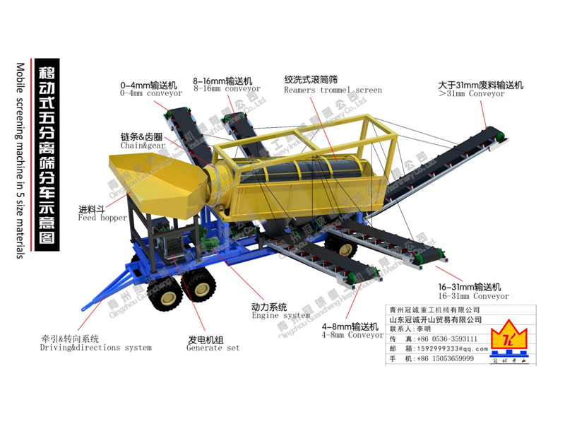 移動式分離篩分設(shè)備-篩沙機(jī)_篩沙水洗設(shè)備 移動式分離篩分設(shè)備-篩沙機(jī)_篩沙水洗設(shè)備
